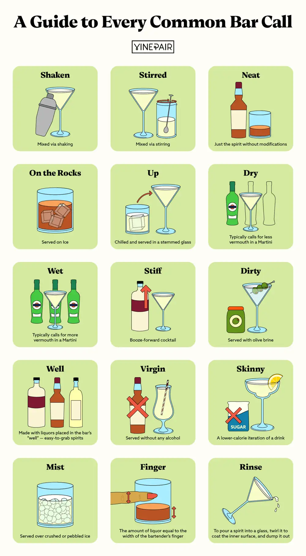 De 'Dry' a 'Neat': Una guía para todas las llamadas de bar más comunes [Infografía]